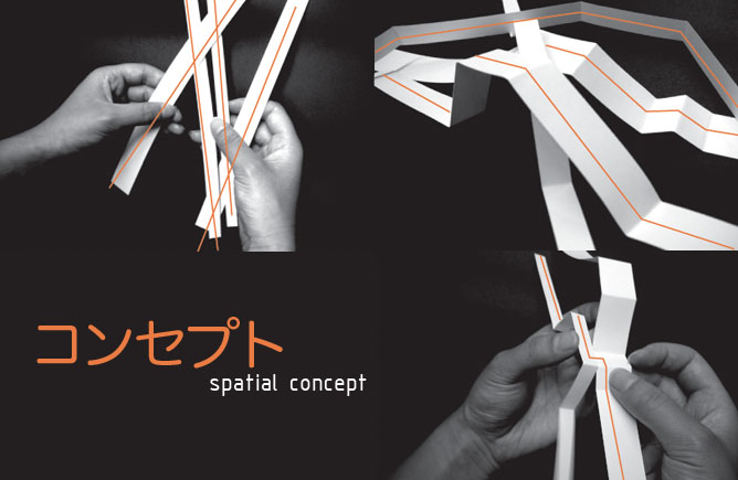 Spatial Concept