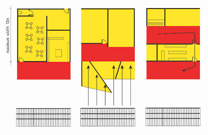 Plan examples