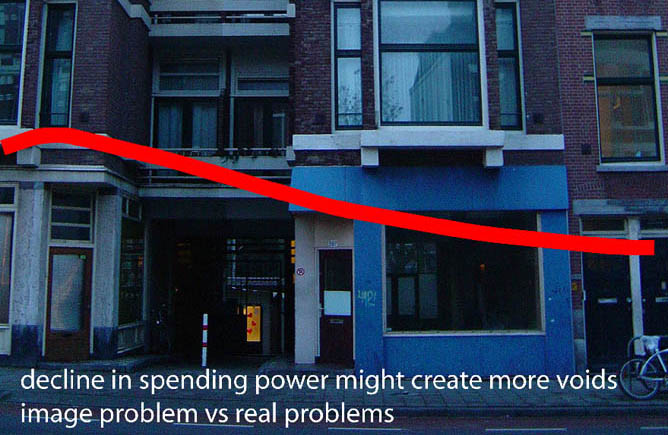 Image problem vs real problem