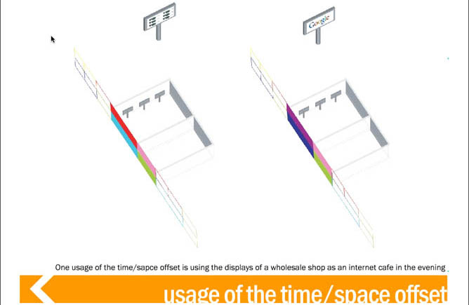 Time/Space Offset