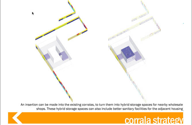 Corrala Strategy