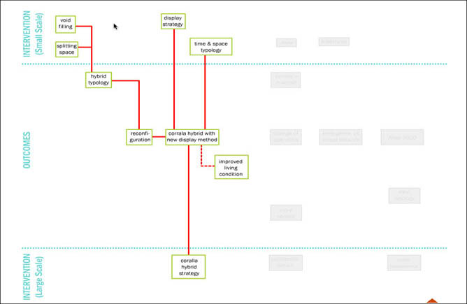 Flow Chart