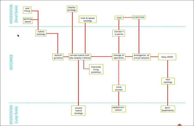 Flow Chart