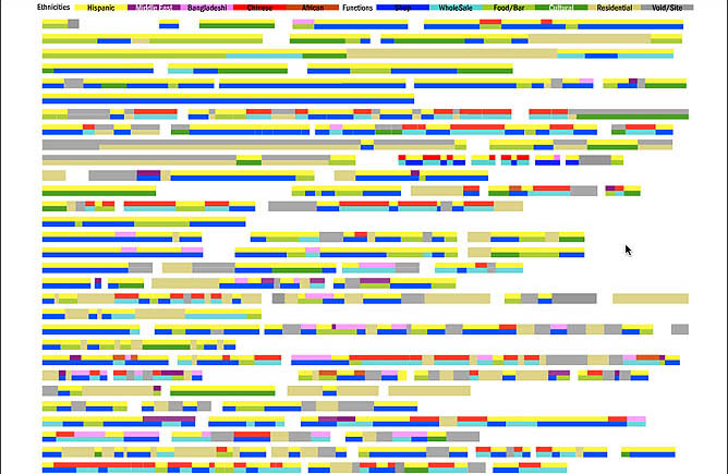 Street Strip Analysis