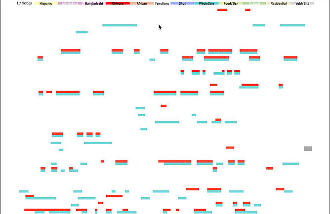 Strip Analysis: Chinese/Wholesale