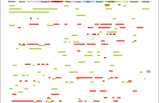 Strip Analysis: Chinese/Restaurant