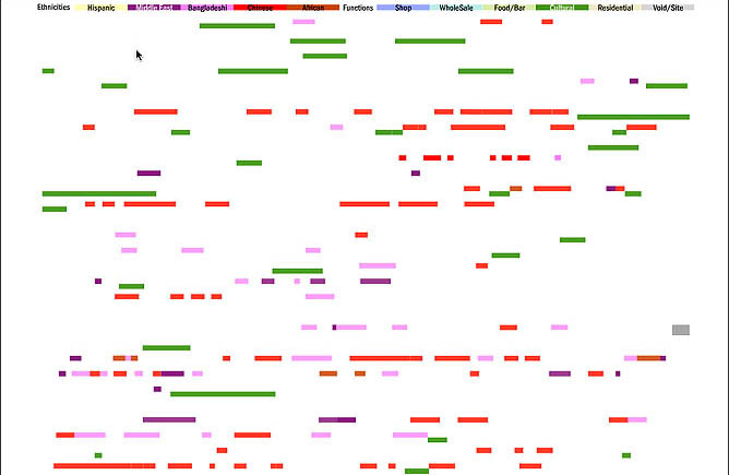 Strip Analysis: Foreign/Cultural