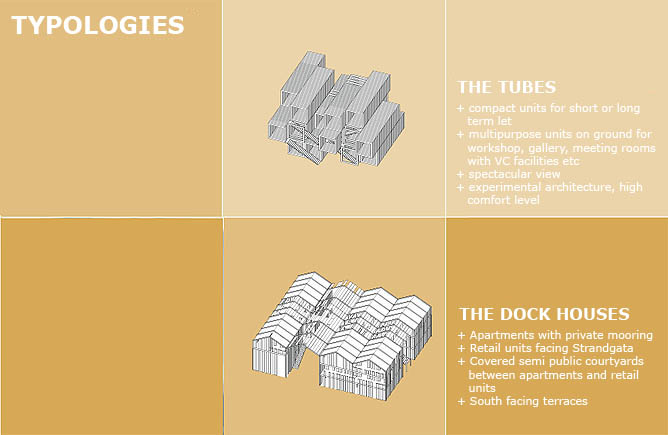 Housing typologies