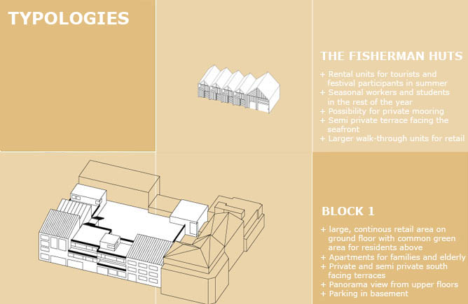 Housing typologies