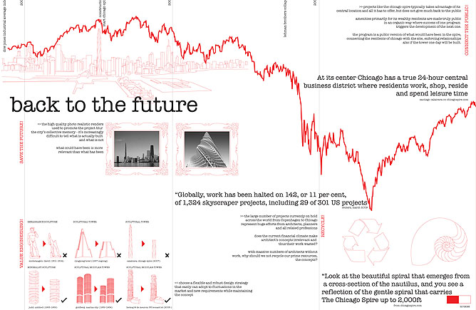 Presentation board 1/2