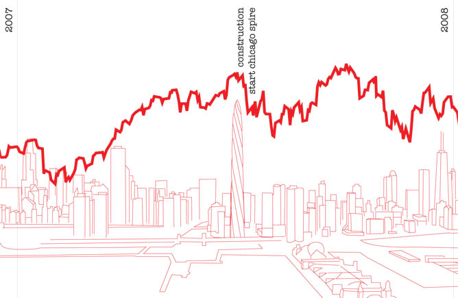 Dow Jones