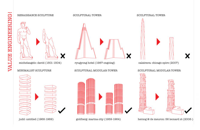 Value Engineering!