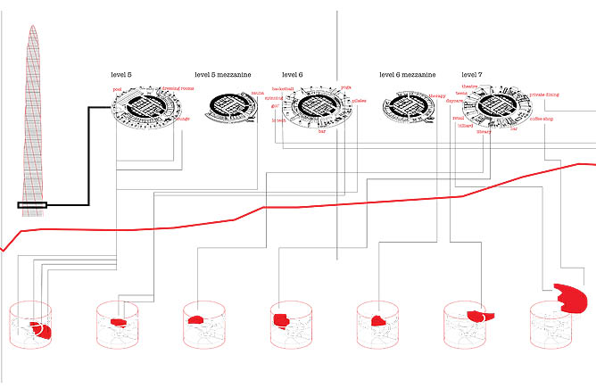 Distribution of functions